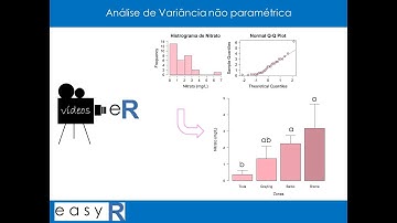 Anova não-paramétrica: gráfico para visualização do ajuste à distribuição normal
