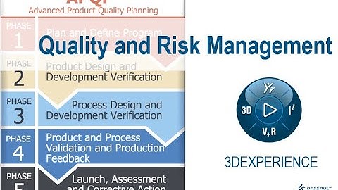 Quality and Risk Management APQP PAPP 3DExperience