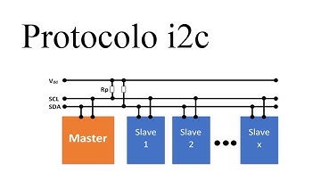 ¿Que es el protocolo serial I2C?