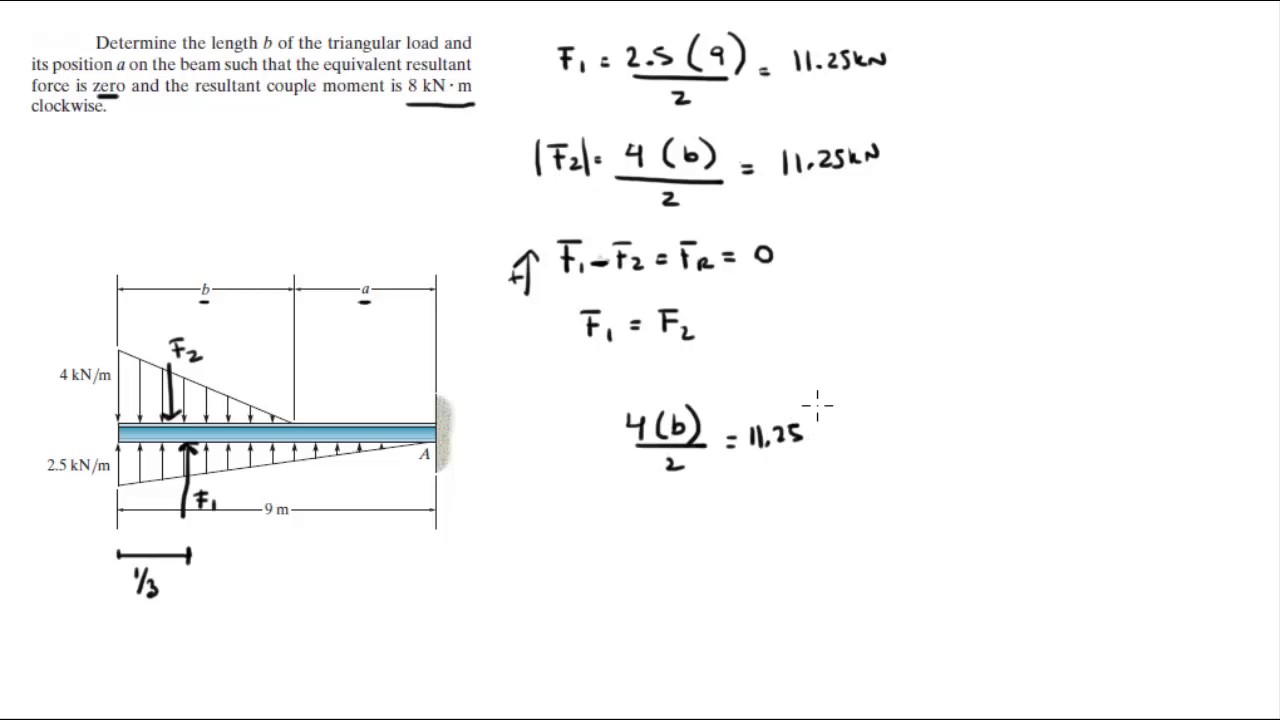 Determine the length b of the triangular load and its 