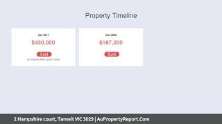 2 Hampshire court, Tarneit VIC 3029 | AuPropertyReport.Com