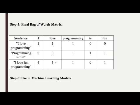 Lecture 53# Bag