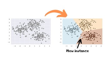 Machine Learning - Visualisation from measurement to prediction