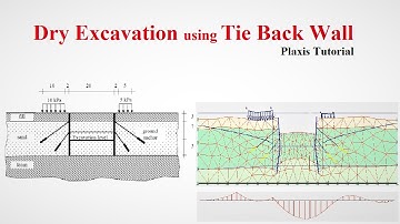 PLAXIS Lec 04 | Dry Excavation using Tie Back wall | English | Geotech with Naqeeb