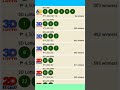 Lotto result November 14,2024 all draw #shorts #lottoresulttoday