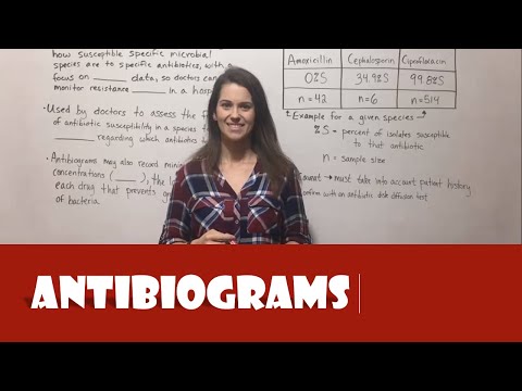 Antibiograms