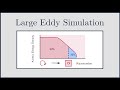 [CFD] Large Eddy Simulation (LES): An Introduction