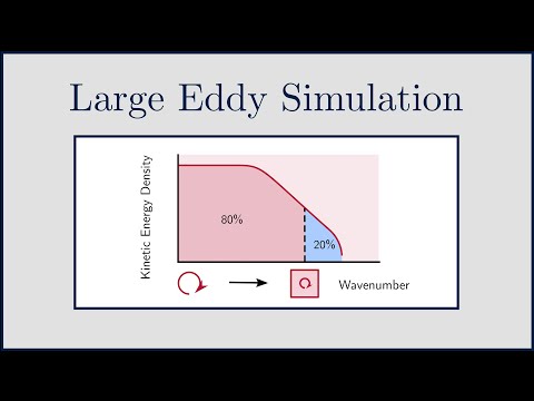 [CFD] Large Eddy Simulation (LES): An Introduction