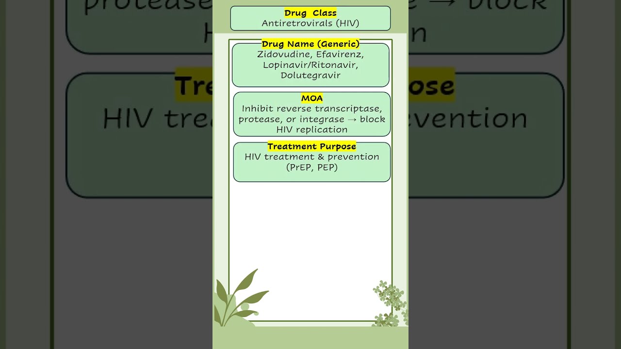 Antiretroviral HIV Zidovudine Efavirenz Lopinavir Ritonavir Dolutegravir #pharmacology #rnstudent