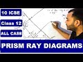 Prism Ray Diagrams || Path of Ray through Prism || Total Internal Reflection || Critical Angle ||