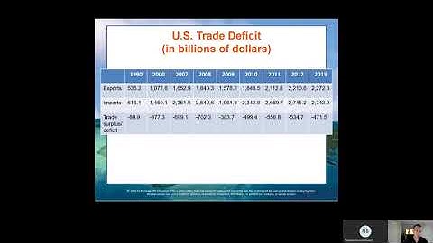 Intro to business - chapter 3