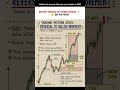 📊 Reversal to Bullish Move – Step-by-Step Strategy 🔥