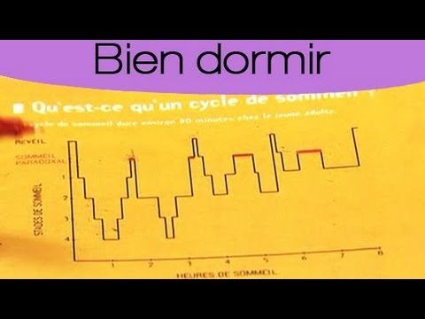 Vidéo: Je ne peux pas dormir après l'exercice Causes de l'insomnie après l'exercice