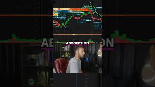 &quot;Ready to Master Trading? Discover Key Levels with Bookmap &amp; Order Flow!&quot;