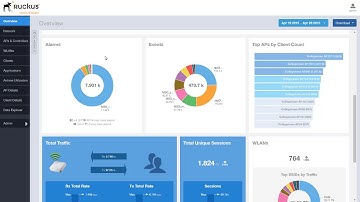 SmartCell Insight (SCI 3.6) Demonstration: Overview Report