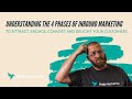 Understanding the 4 phases of inbound marketing  sma marketing minute
