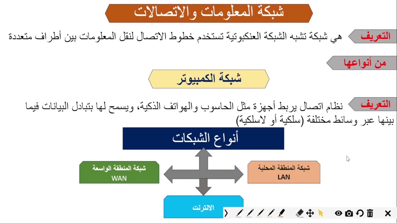 فيديو 1 في المنهج النظري  - شرح الدرس الأول في الوحدة الثامنة ( شبكات الكمبيوتر ) الصف الأول الثانوي