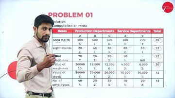 DAY 11 | COST ACCOUNTING | III SEM | B.COM | NEP | OVERHEAD | L2