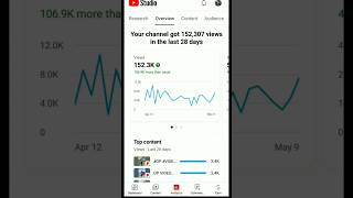 Short Feed Me Video Kaise Bheje Short Video Short Feed Mein Kaise Bheje