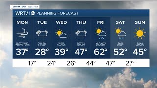 Weather Forecast December 6