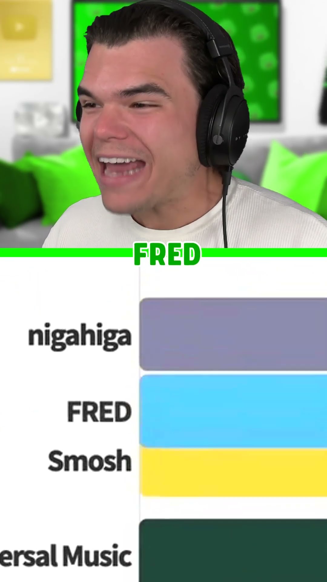 Most Subscribed Youtube Channel per Year!