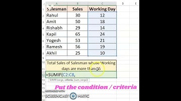 SUMIF Function : sum data with criteria