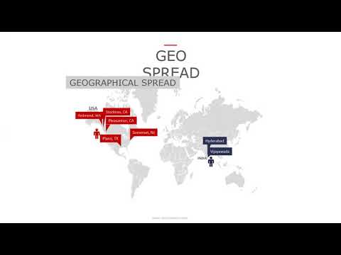 SAP on Azure Webinar - video from MSRcosmos