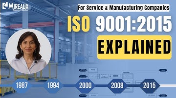 ISO 9001:2015 Explained | Clauses, History, and Key Requirements