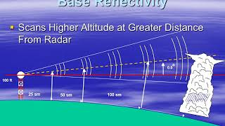 ATSC 240 Reflectivity Scales & Products