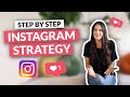 INSTAGRAM MARKETING STRATEGY FOR 2022!