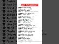 English speaking practice, spoken English, english grammar hindi, dear sir/ vocabulary #shortsfeed,