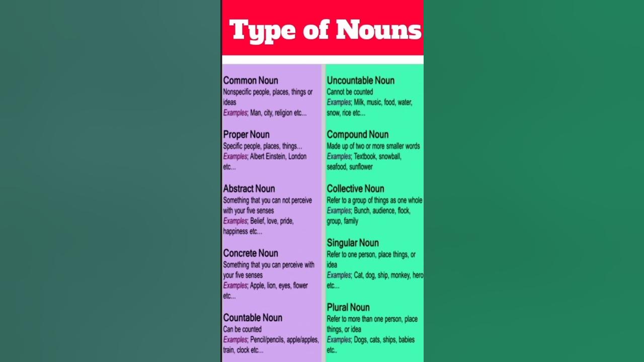 Type of Nouns Kind of nouns Noun types with chart Nouns examle