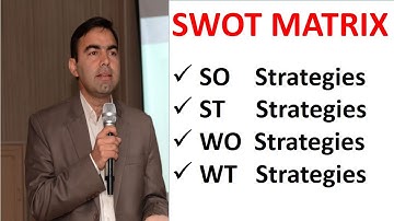 SWOT Matrix | A Step by step guide | SO WT ST WO Strategies explained with examples | Kokab Manzoor