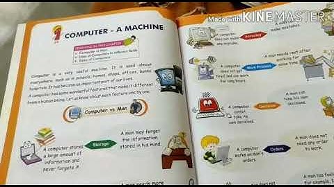 Class 1 Computer (A machine) revision (Part-1) By: Rubab Rizvi