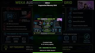 AI Storage for the G3.5 Layer : WEKA Augmented Memory Grid for AI Infrastructure