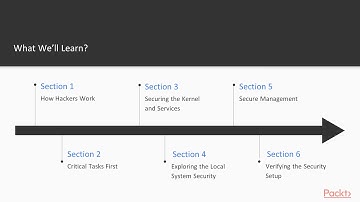 Mastering Linux Security: The Course Overview|packtpub.com
