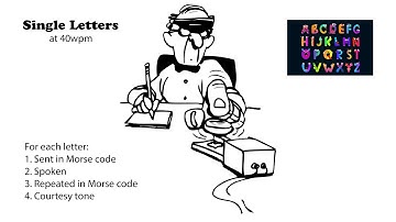 Single Letters 40wpm