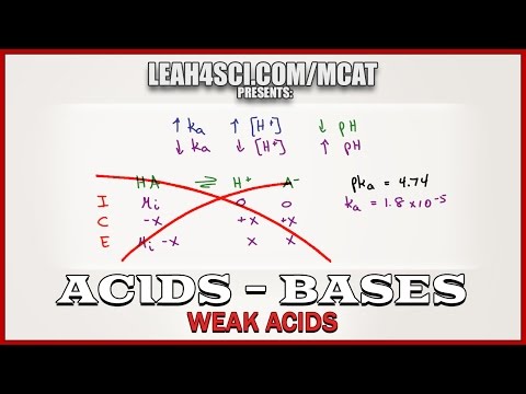Worksheets Ph & Poh Russian Answer Work Sheet weak base ice table ph and ka for acids no in mcat chemistry vid 4
