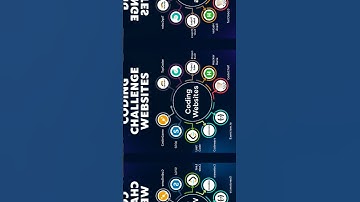 Top 10 Coding Websites Every Developer MUST Know! 💻🔥 #bestwebsites #coding #developer