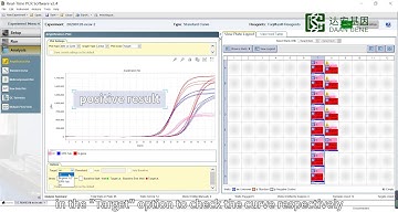 Result analysis with ABI 7500 to detect 2019-nCoV.