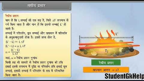 Class-11th Science (Physics) Ncert Topic-द्रव्य के तापीय गुण