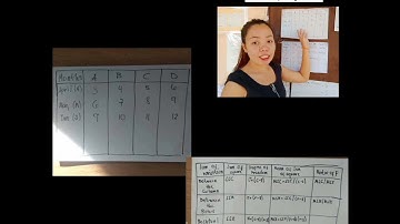 ANOVA two way classification- video presentation