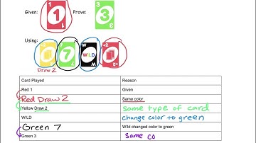 1.4 Uno Proof Activity