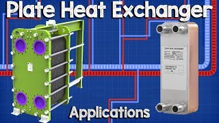 Plate Heat Exchanger Applications and working principle hvac heat transfer