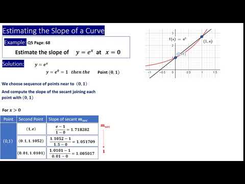 Slope of the Curve Exponential - YouTube