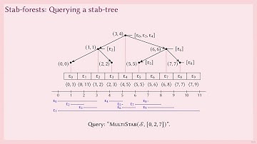 Stab-forests: Dynamic Data Structures forEfficient Temporal Query Processing. By Jelle Hellings