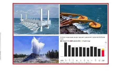 Indicadores de crescimento económico e desenvolvimento humano