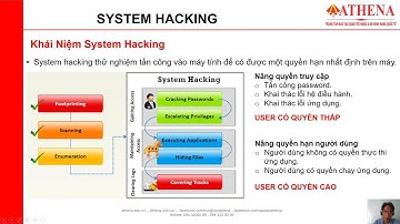 HACKER MŨ TRẮNG - CHƯƠNG 4 Bài 1 Tổng quan system hacking