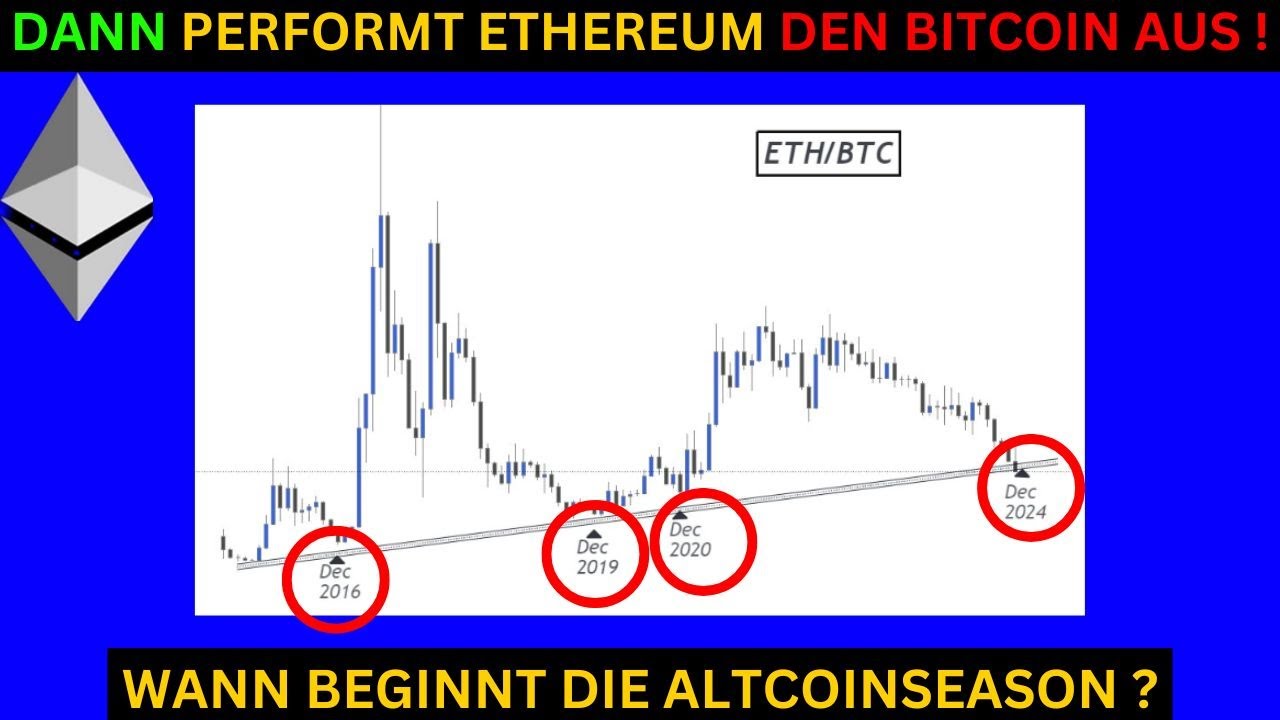 Info-Thread über Kryptowährungen (Bitcoin, Blockchain) | Seite 121 |  peketec - the trading community