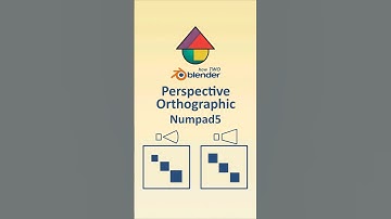 Perspective/Orthographic view - Numpad5